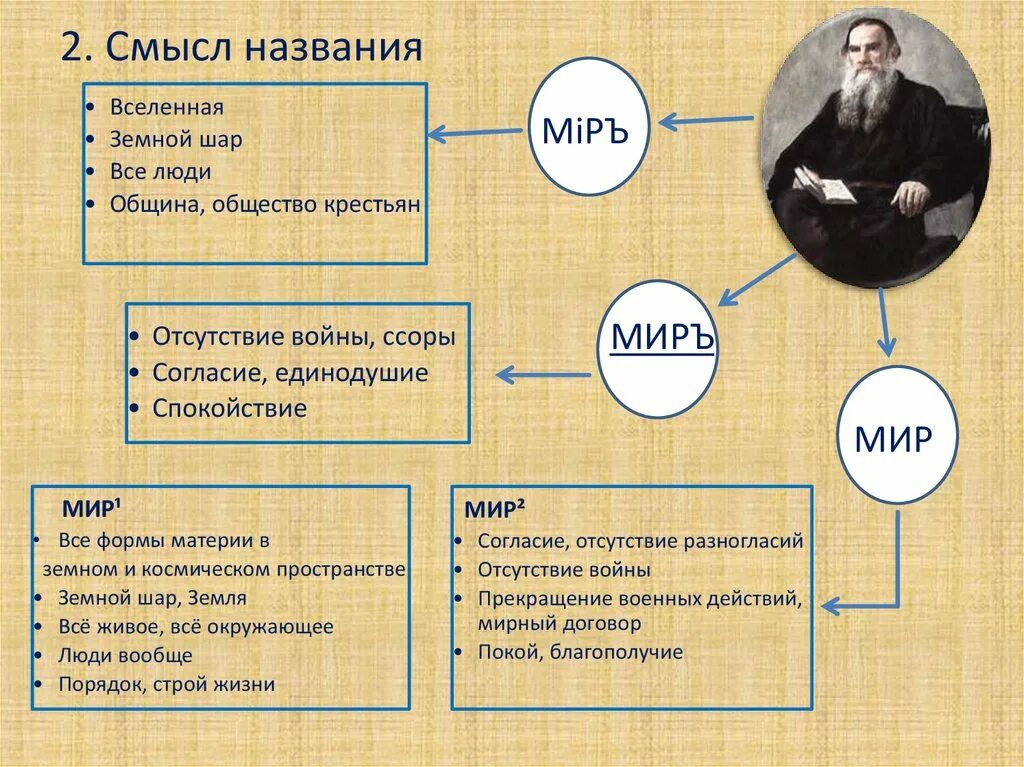 В каком классе проходили произведения