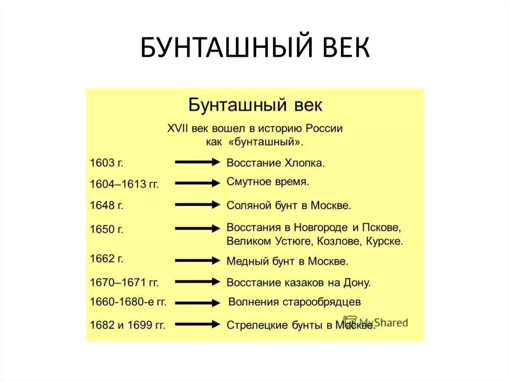 Бунташным веком называют вторую половину. Бунташный 17 век таблица. 17 Век Бунташный век таблица. Народные движения бунташного века таблица. Народные Восстания 17 века таблица.