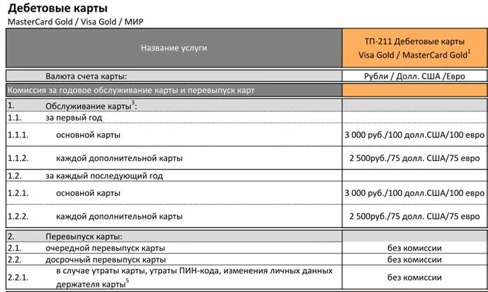 Тарифы сбербанка для ооо. Тарифы по обслуживанию банковских карт. Тарифы Сбербанка для физических лиц. Комиссия за перевыпуск карты. Сбербанк тарифы для физических лиц по картам.