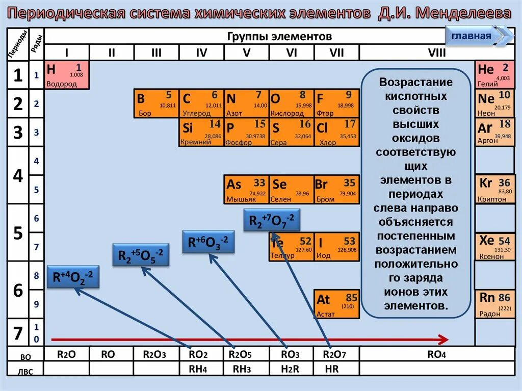 Группа элемента f