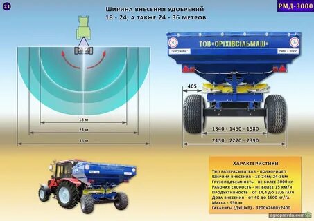 Амазон настройка разбрасыватель
