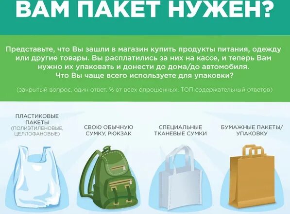 Сколько лет пакету