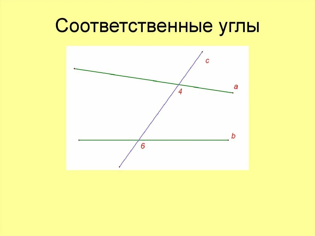 Какие углы называются соответственными. Накрест лежащие односторонние и соответственные углы. соответствующие углы накрест лежащие и. односторонние углы. соответственные углы.
