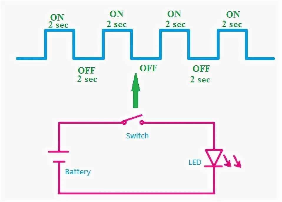 Pulse width. Pulse width modulation – pwm мультисим. pwm. pulse state modulation telecommunication. pwm помехи.