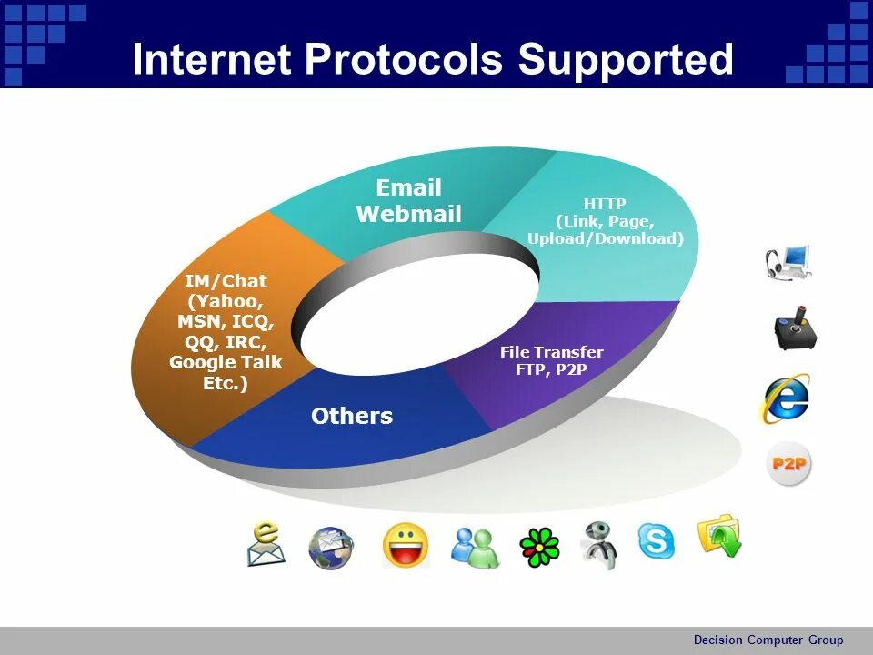 Protocol support. Ip — internet protocol. google, yahoo и msn. internet i ip logo. ips meaning.