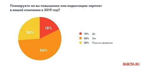 23 года зарплата