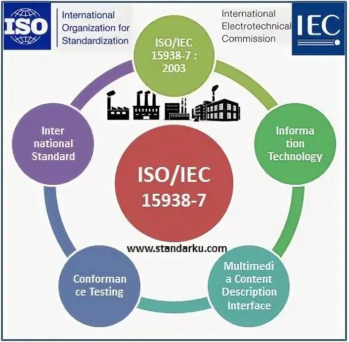  искусственный интеллект iso/iec. Iso iec 24734. Iso/мэк это. Iso iec 24734. Как считается скорость печати по iso.