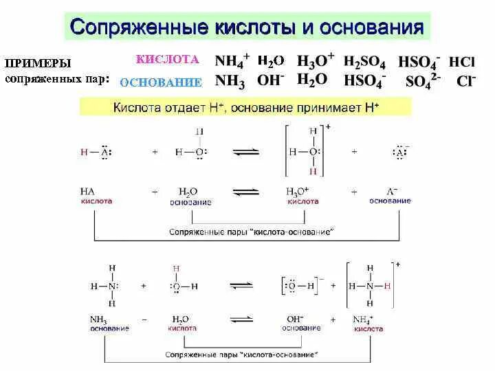 Сопряженные кислотно основные пары. Сопряженные основания. сопряженная кислота и основание. сопряженное основание и кислота. сопряженные пары кислот и оснований.