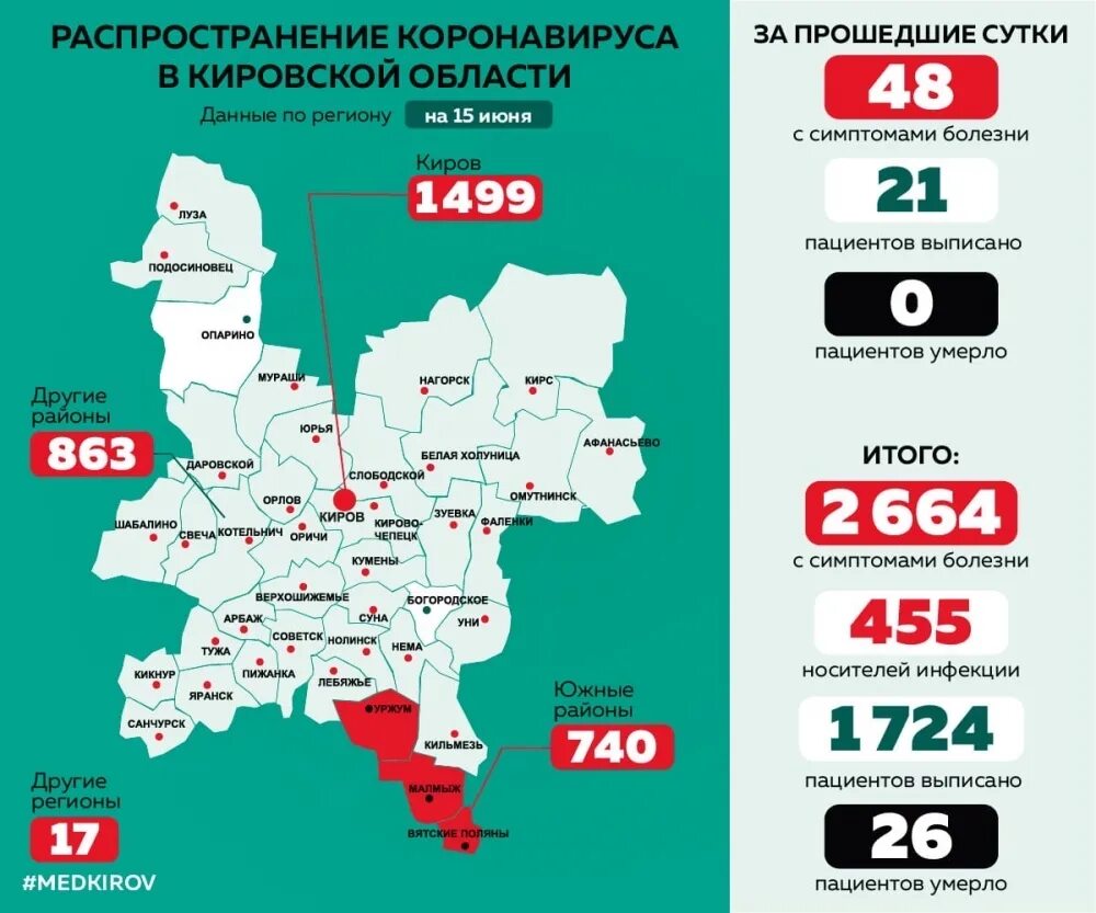 Короновирускировскаяобласть. Коронавирус в Кировской области. Карта распространения коронавируса Кировская область. Статистика коронавируса в Кировской области. Пермский край заболело сегодня