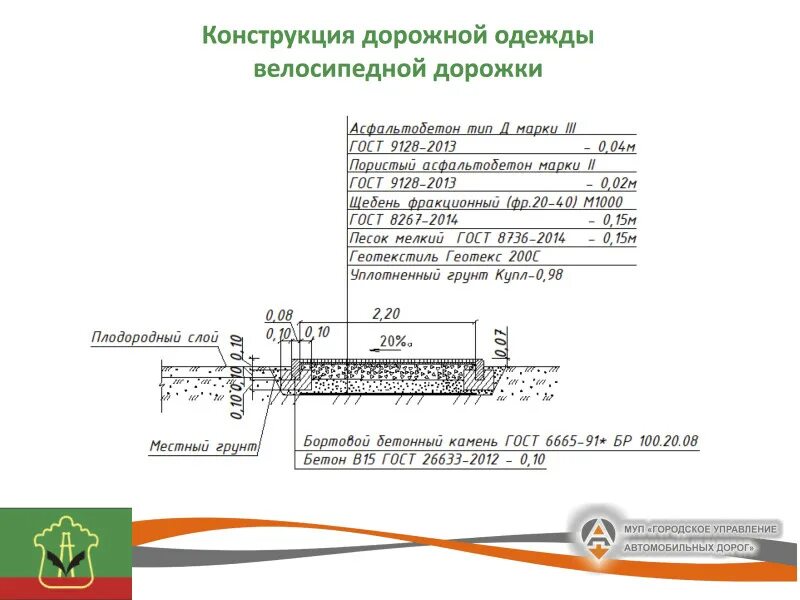 Конструкция дорожных покрытий. Конструкция дорожной одежды чертеж. Конструкция дорожной одежды тротуара из асфальта. Пирог покрытия из асфальта тротуаров. Конструкция асфальтового покрытия чертеж.