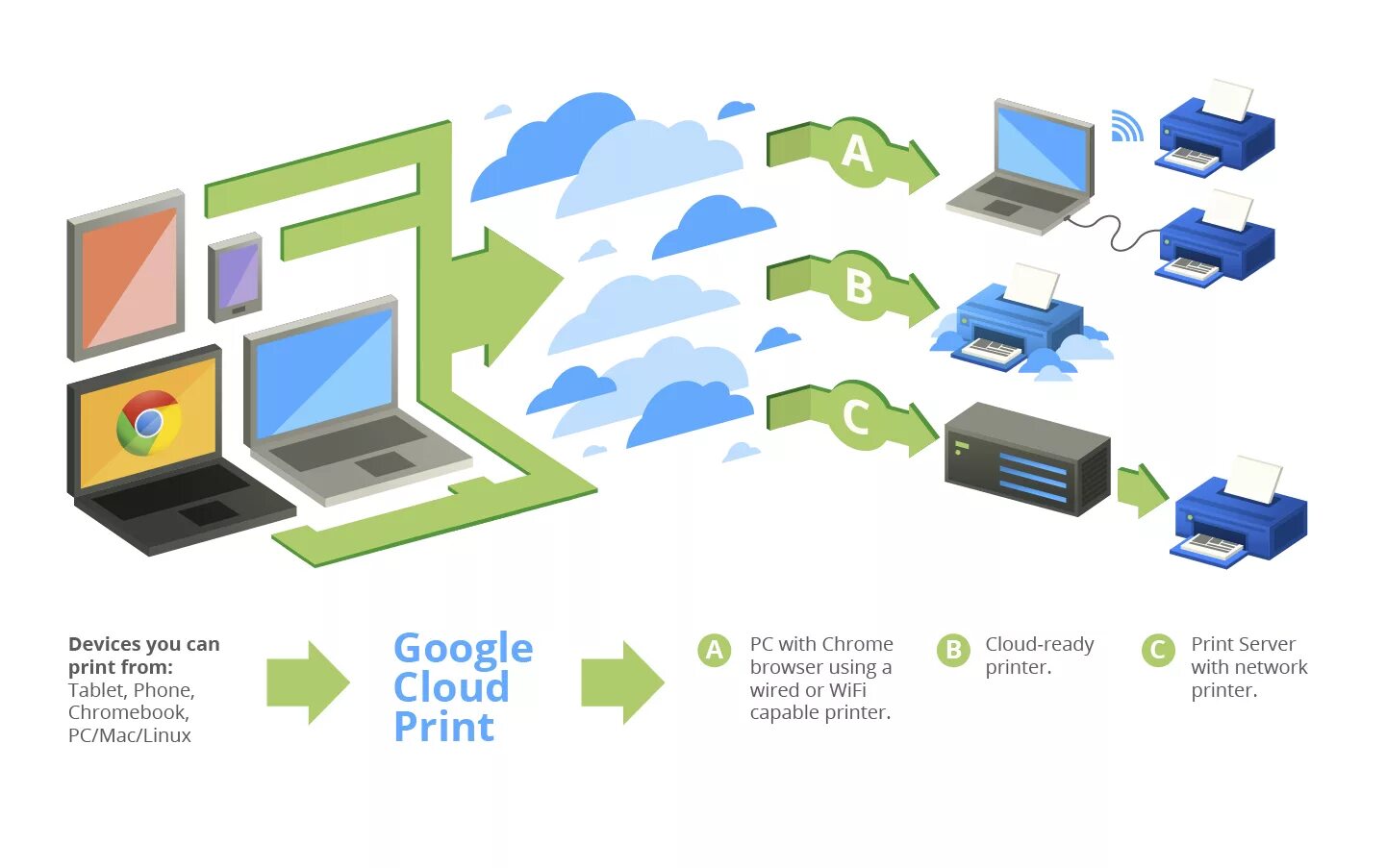 Browser services