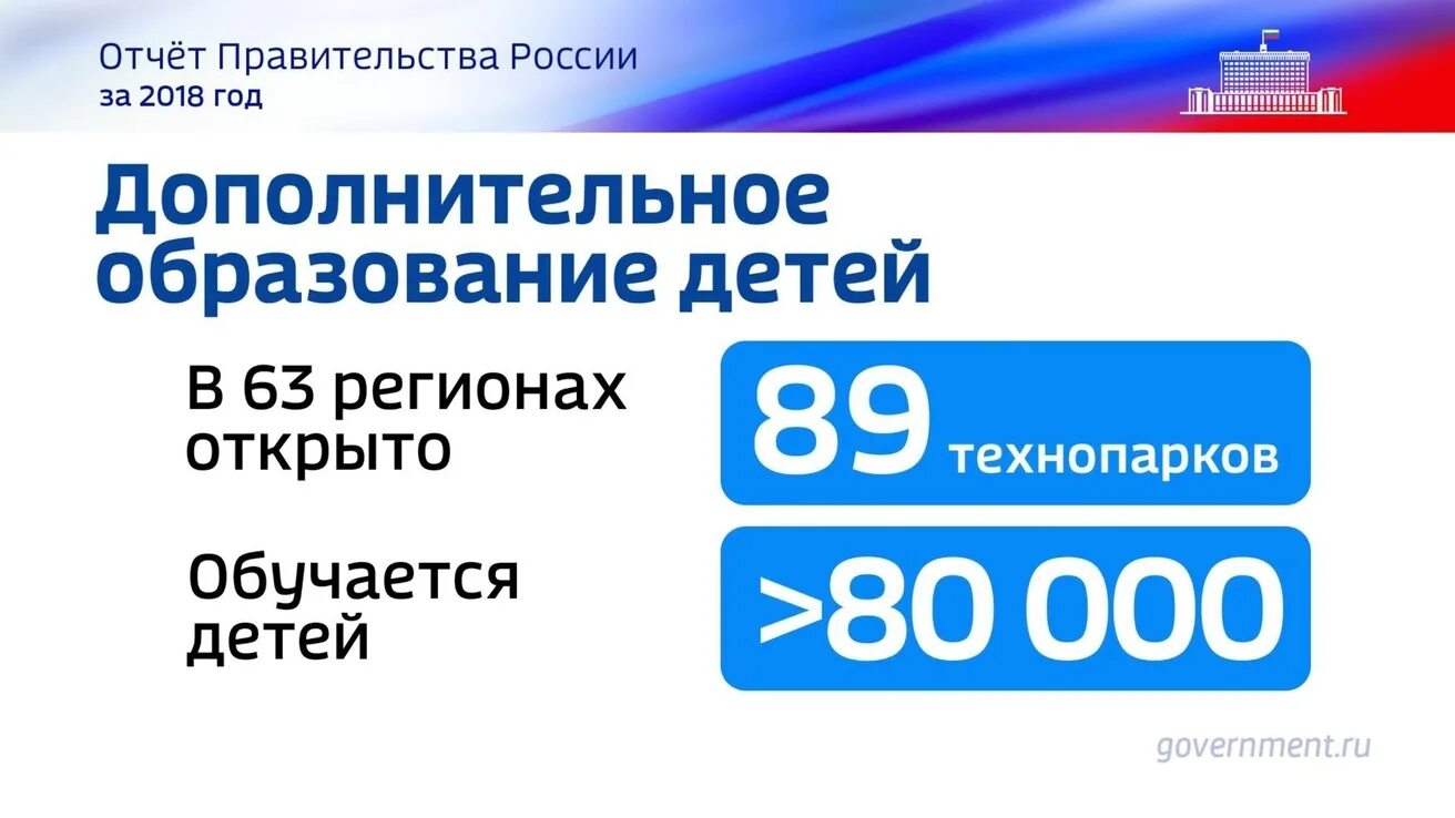 Деятельность правительства рф 2018