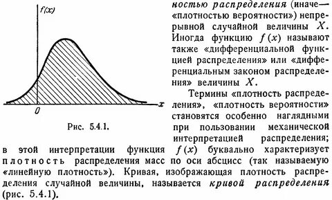 Интегральная кривая это