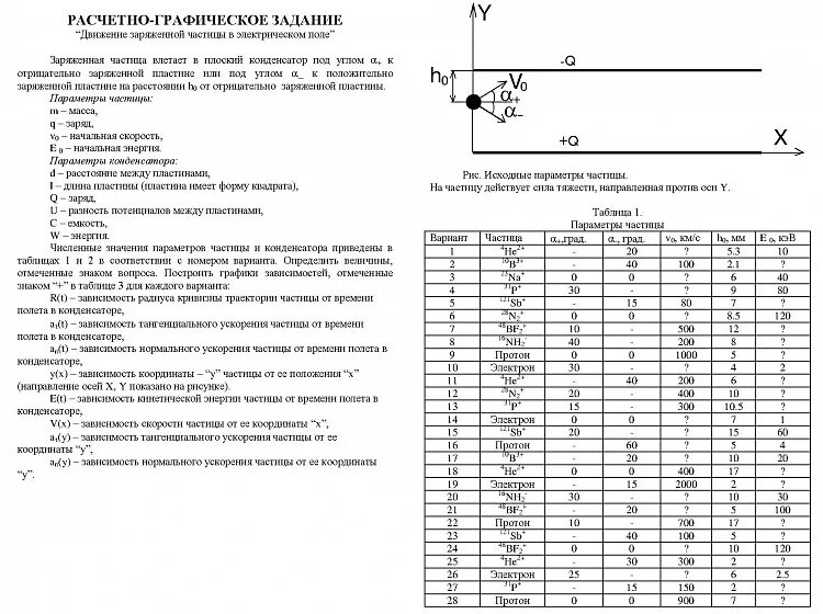 Работа электрического поля самостоятельная работа 10 класс. Задачи на движение частицы в конденсаторе. Движение заряженной частицы в электрическом поле. Задание 3 электрическое поле вариант 1. Движение заряженной частицы в однородном электрическом поле.