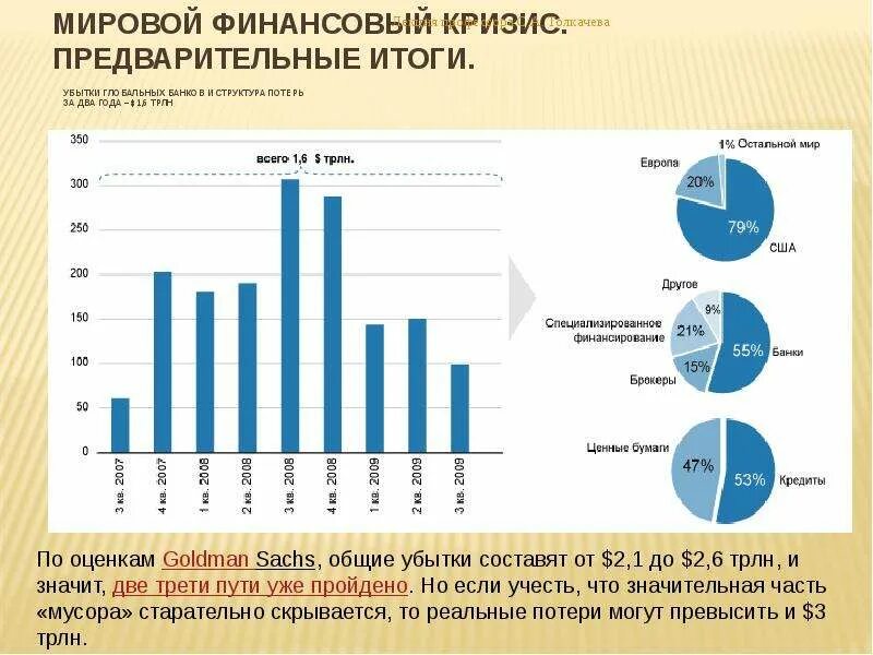 Финансовый кризис рф. График Мировых финансовых кризисов. Мировой финансовый кризис. Глобальный финансовый кризис. Кризис мировой экономики.