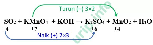 Nh3 h2so4 koh. Nh3 h2so4 koh