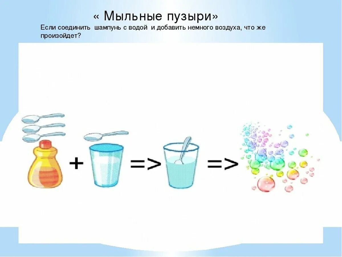 Схемы экспериментирования с водой в детском саду. Алгоритмы для проведения опытов и экспериментов в детском саду. Схемы выполнения опытов. Опыты для детей алгоритмы. Картинка опыты с водой