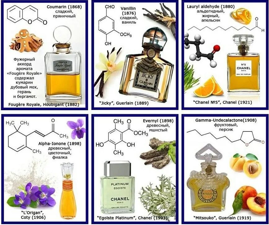 Химические вещества в парфюмерии. Составляющие духов аромат. Химическая формула аромата духов. Химия запахов. Состав масляных духов