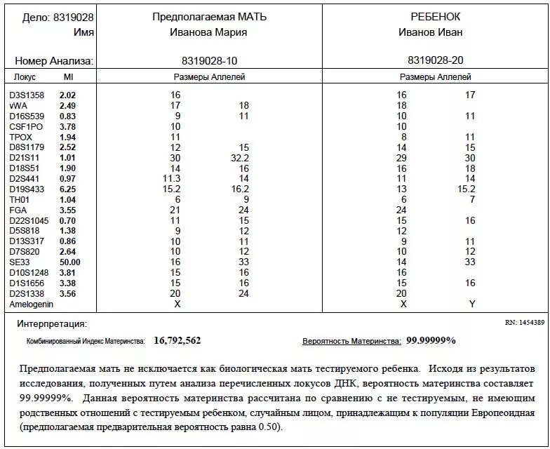 Тест днк стоит. Тест днк 99,99 %. днк тест на отцовство расшифровка анализа. результаты днк теста на отцовство. анализ отцовство результат.