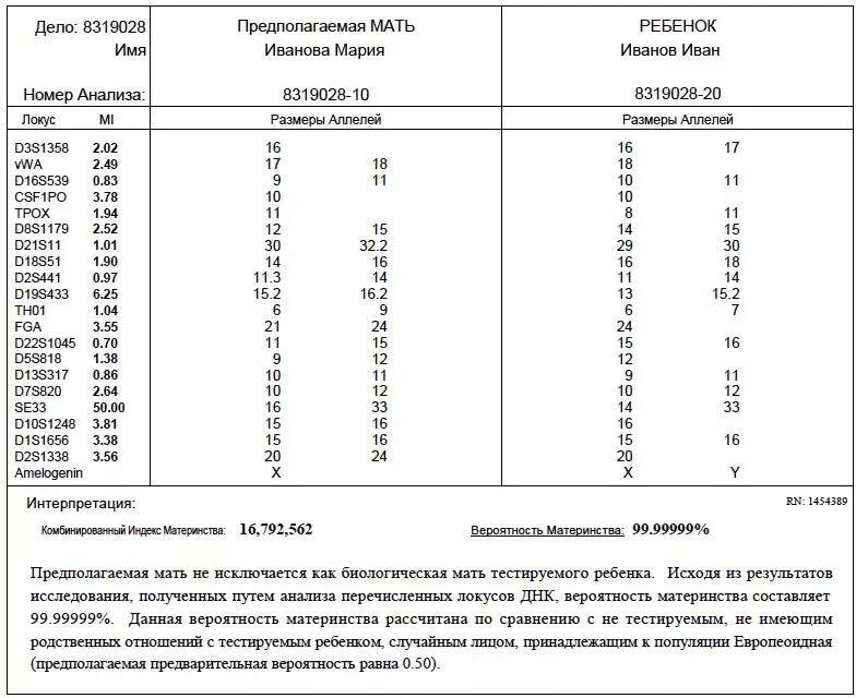 Тест ДНК на отцовство 99.9. Как выглядит результат ДНК на отцовство. Как выглядит бланк ДНК на отцовство. Результаты ДНК теста на отцовство. Как найти номер папы