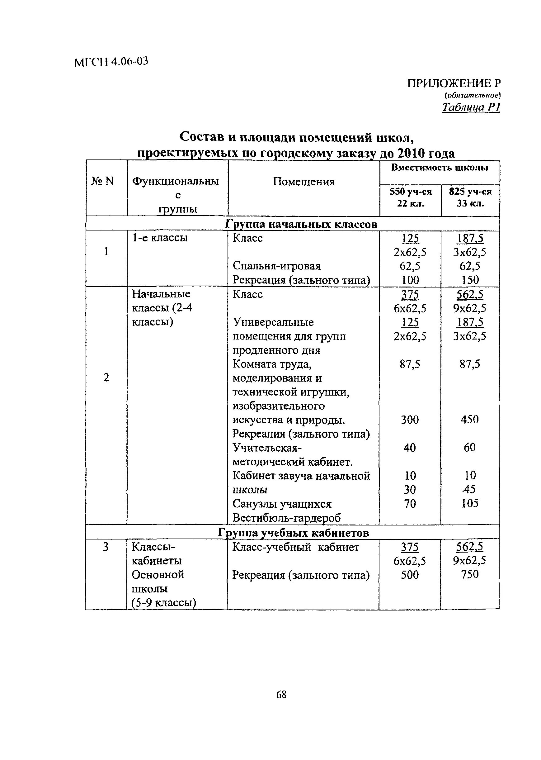 Нормативы школа интернат. Нормативы школа интернат
