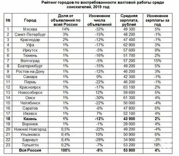 Сколько получает па