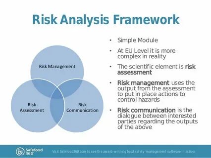 Risk analysis