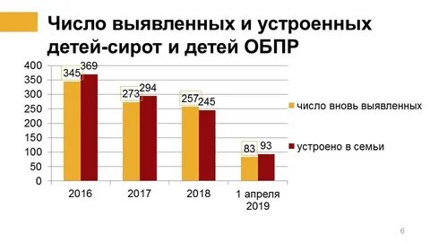 Число детей в казахстане
