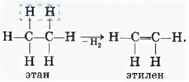 Как с этана получить Этилен. Реакция получения из этена этана. Из этена Этан. Из этана в Этилен.