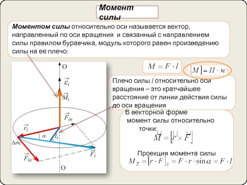 Вращающийся момент силы формула. Момент силы относительно оси вращения. Момент силы jnyjcbntkmyj JCB dhfotybz. Вектор момента силы относительно оси. Вектор момента силы.