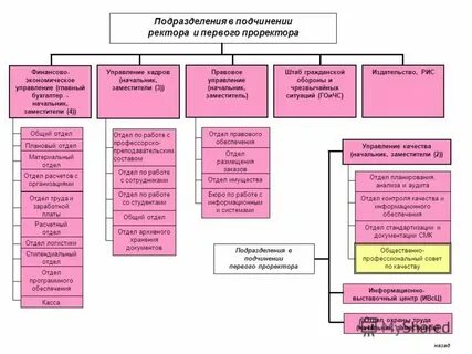 Кому подчиняется совкомбанк