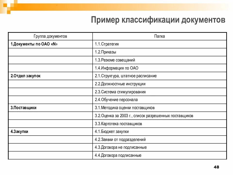 Количество групп документов. Классификация документов. Классификация документов схема. Классификация документов с примерами. Классификация документов таблица.