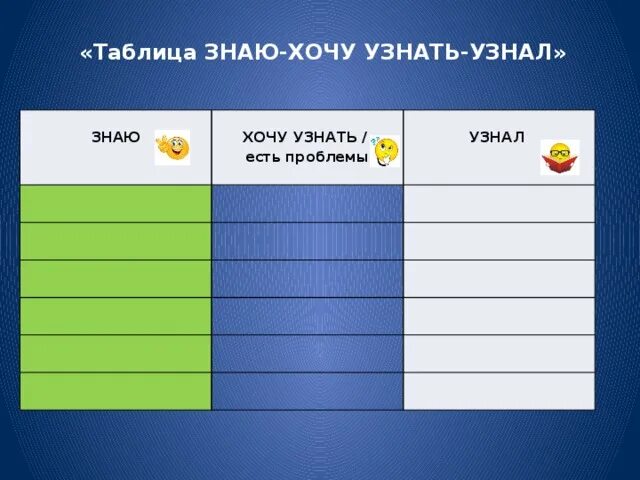Понять узнавать. Таблица знаю хочу узнать узнал. Таблица ЗХУ. Хочу знать таблица. Узнал хотел узнать таблица.
