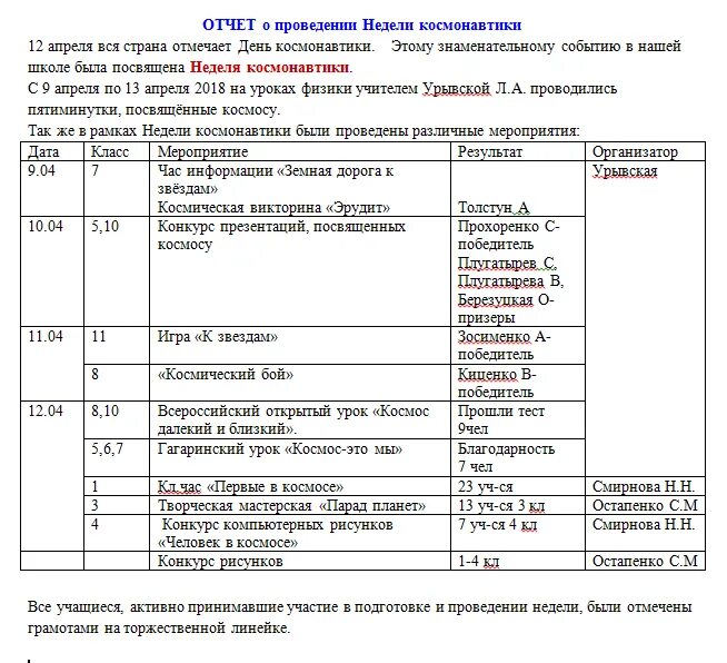 План мероприятий ко дню космонавтики в школе