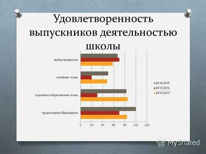 удовлетворенность работой школы. удовлетворенность работой школы. анкетирование для родителей удовлетворенность родителей в школе. удовлетворенность работой школы. коэффициент удовлетворенности работой.