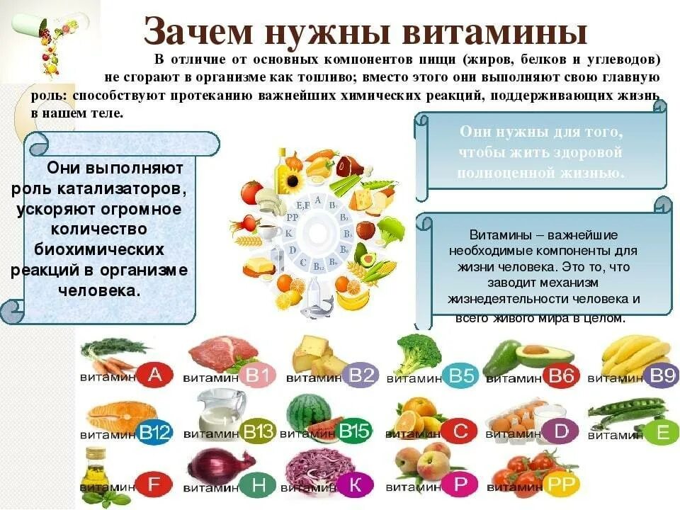 12 микроэлементы