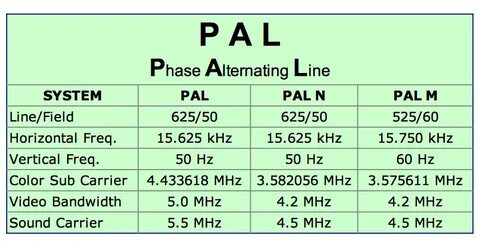 Pal's