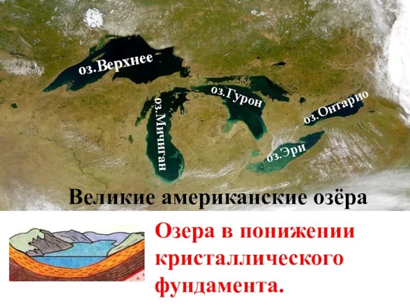 Озеро не входящее в систему великих озер. Великие американские озера. система великих озер. пять великих озер сша.