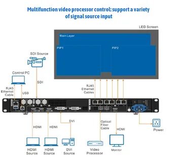 Novastar vx1000