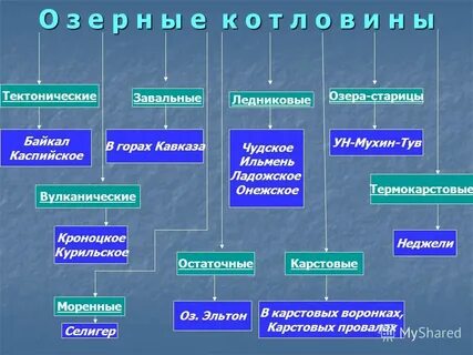 Ледниково тектонические озера