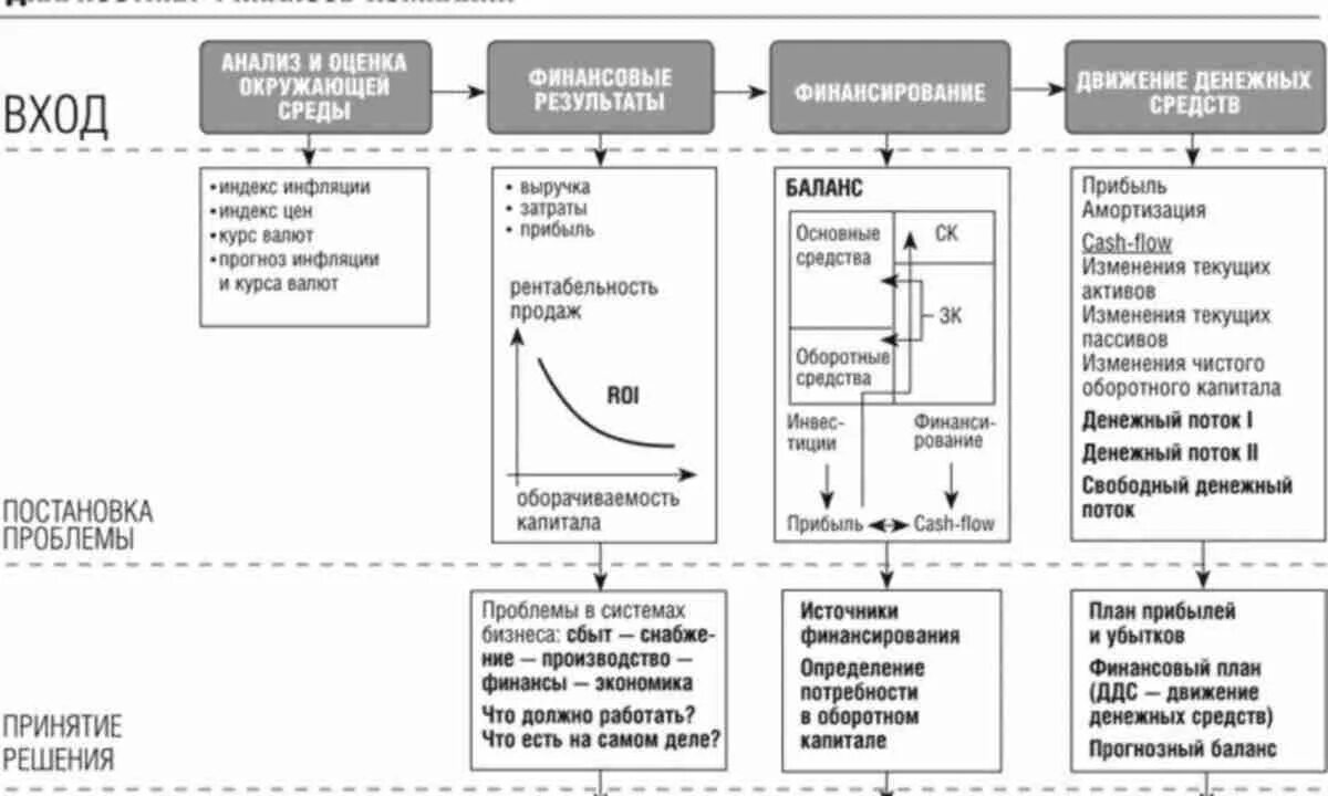 Финансовые схемы бизнеса. Схема движения финансовых ресурсов. Финансовые схемы бизнеса. Финансовые схемы бизнеса. Финансовое планирование схема.