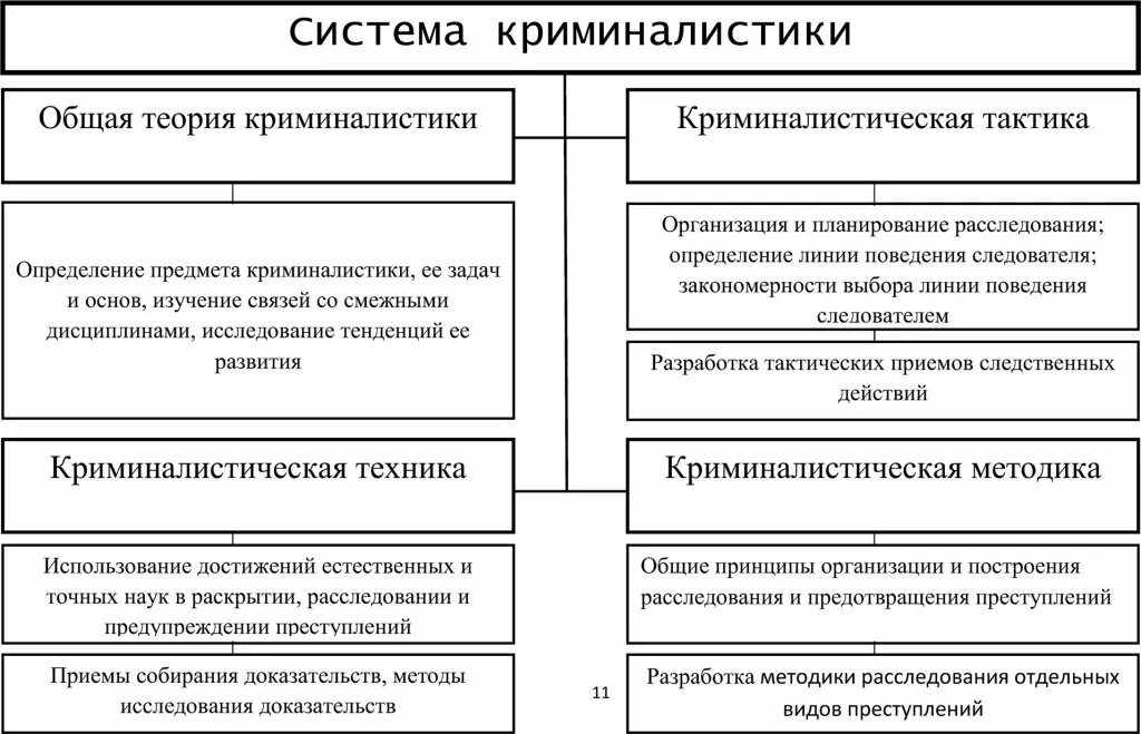 Технико криминалистическое обеспечение расследование преступлений