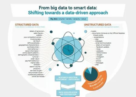 Bigdata отзывы reviewscompanies club