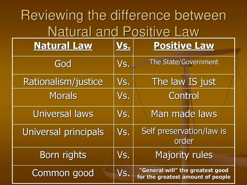 Natural law. Natural and positive Law. Positive Law Theory. What is positive Law. Natural Law and natural rights.