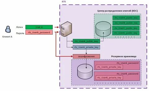Express system