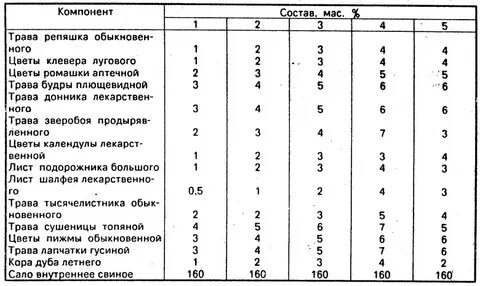 Таблица водопоглощения