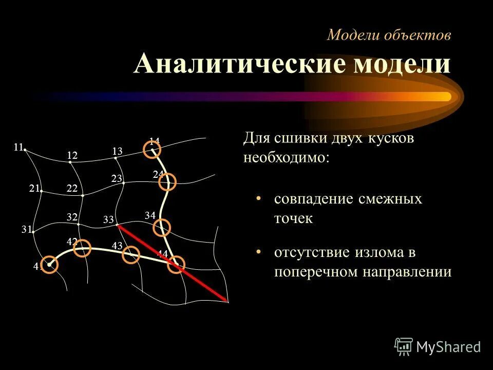 2 аналитические модели