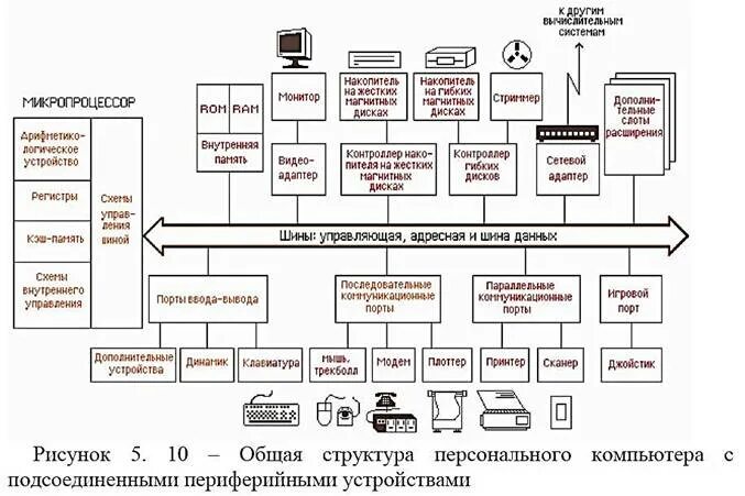 Основные блоки и их функции. Основные блоки и их функции