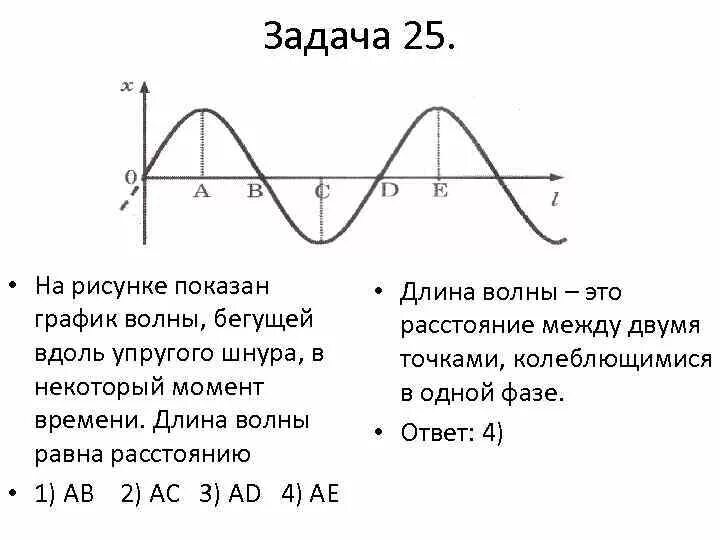 Как определить длину волны по графику. Механические волны график волны. графики волн.