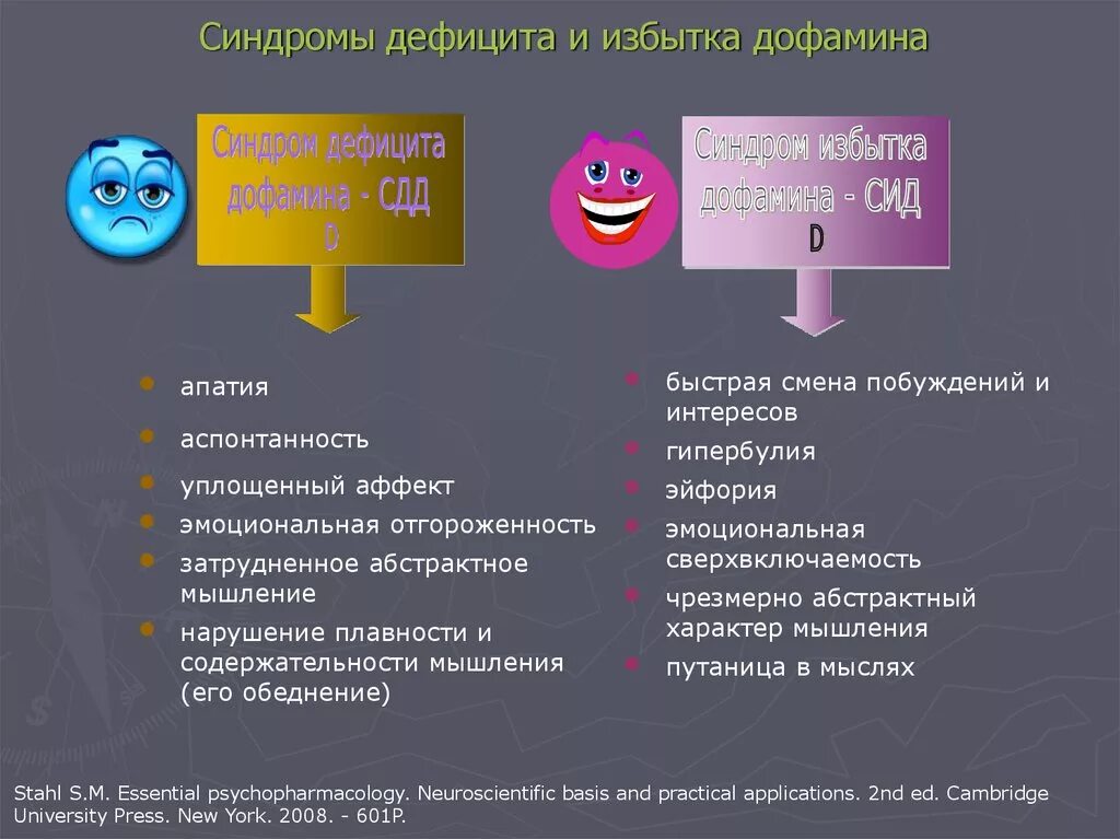 Чем грозит недостаток. Нехватка дофамина симптомы. Переизбыток дофамина. Признаки переизбытка дофамина. Избыток дофамина симптомы.